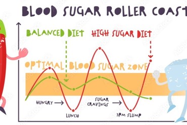 Blood Sugar Balancing - what's it all about?